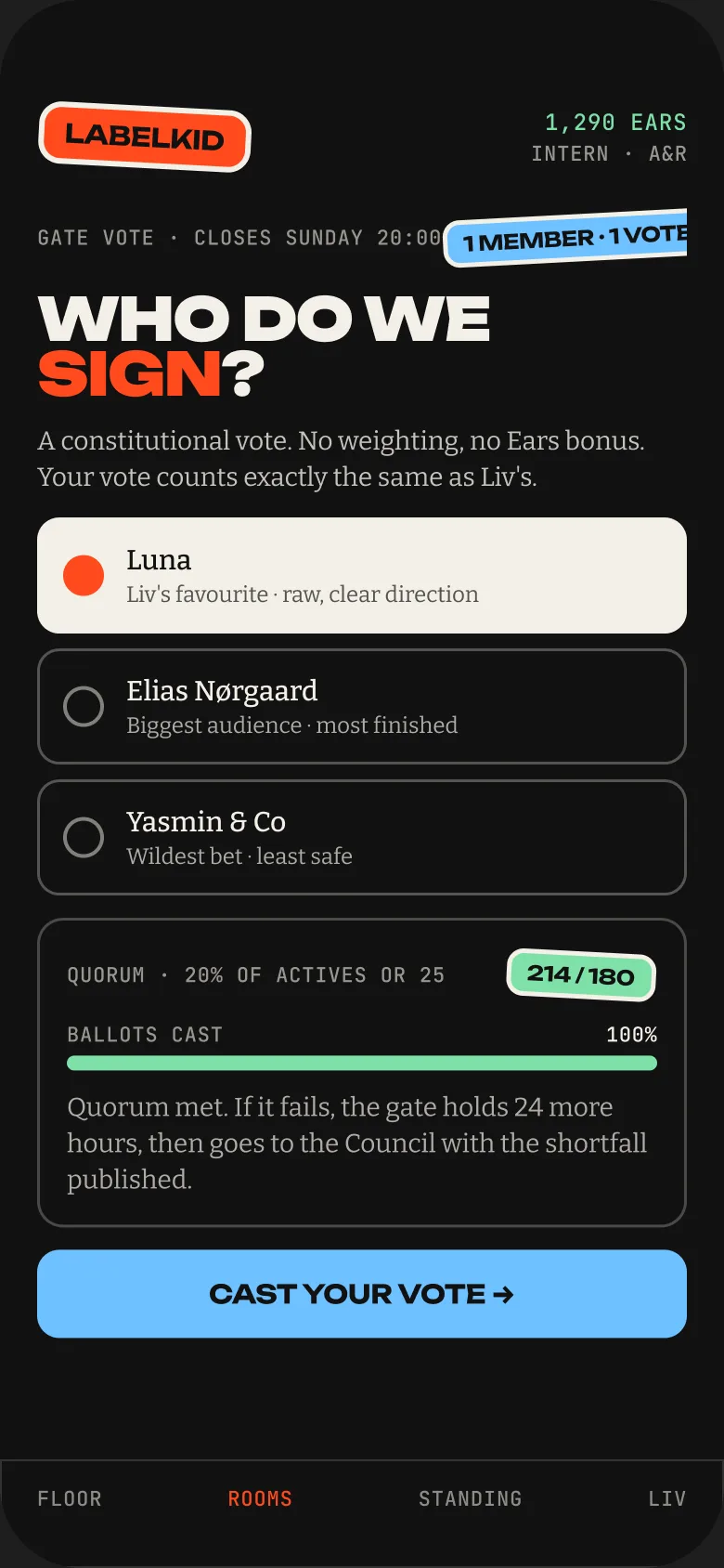 Signing: One member, one vote. Quorum or it goes to the Council.
